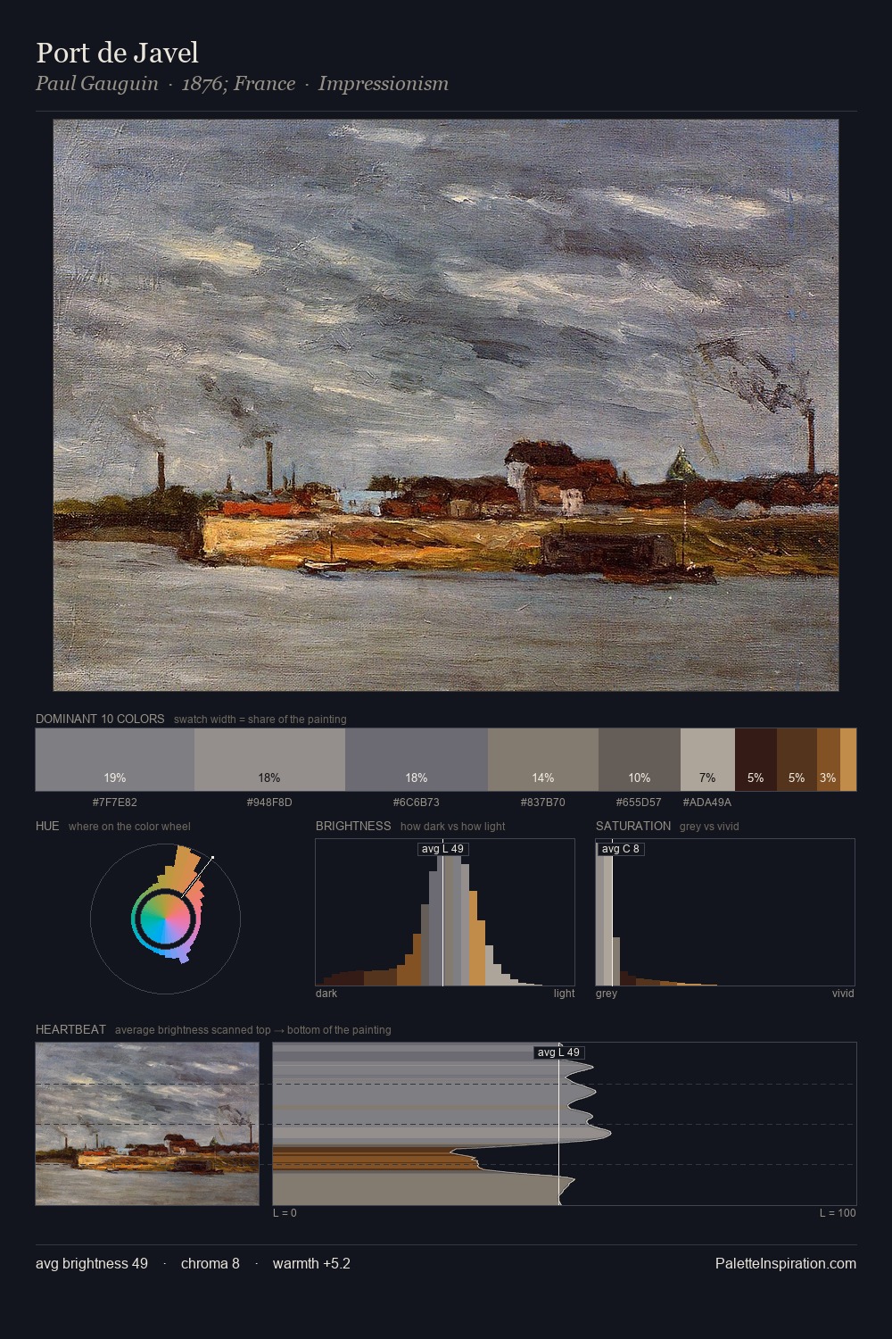 Port de Javel palette card
