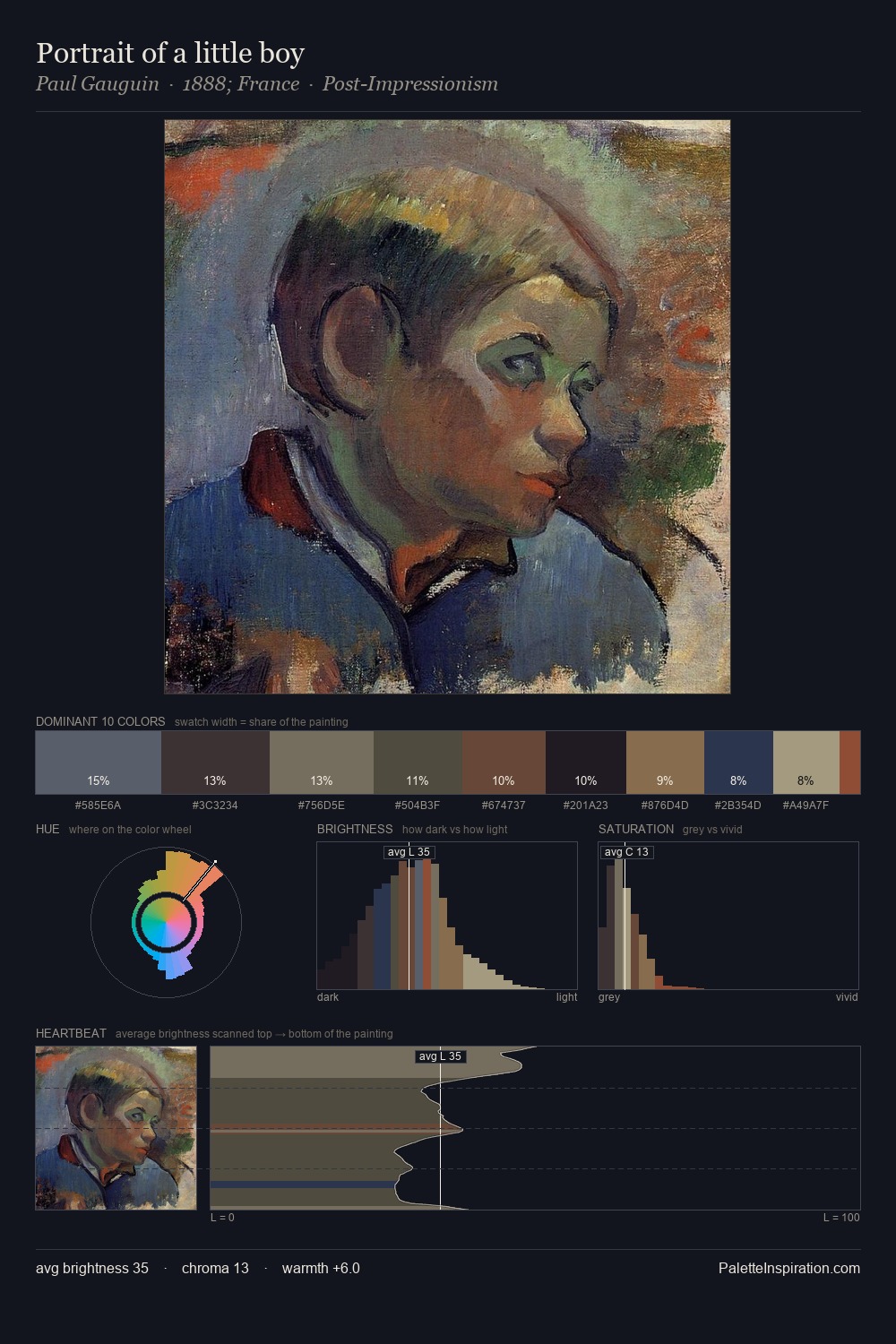Portrait of a little boy palette card