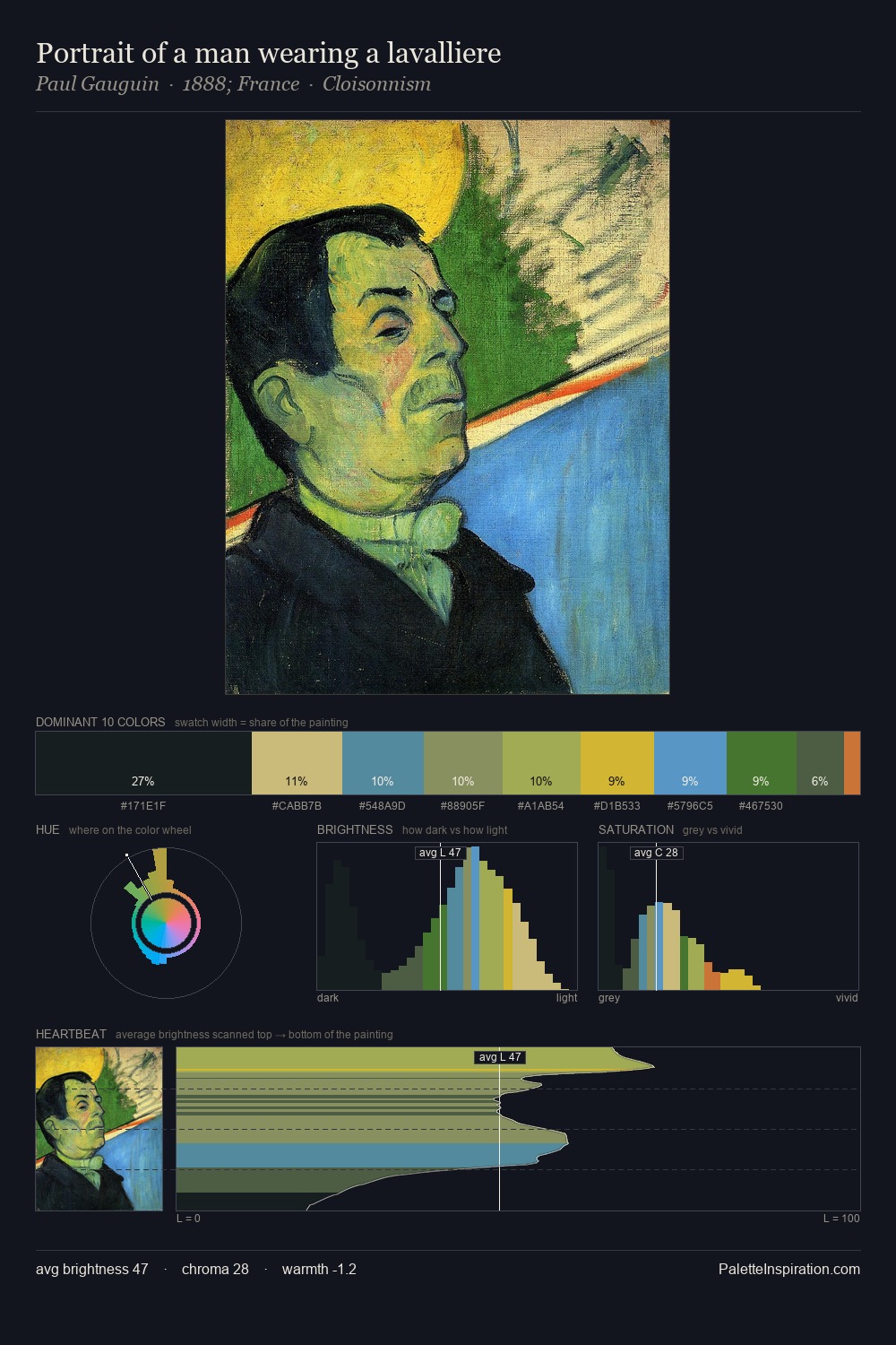 Portrait of a man wearing a lavalliere palette card