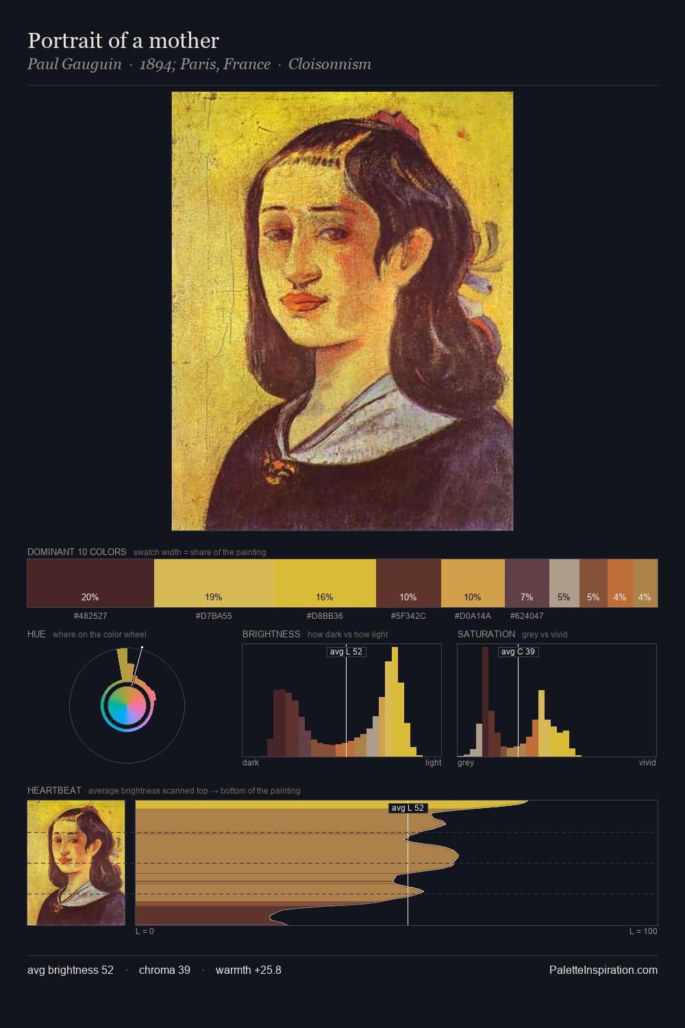 Portrait of a mother palette card