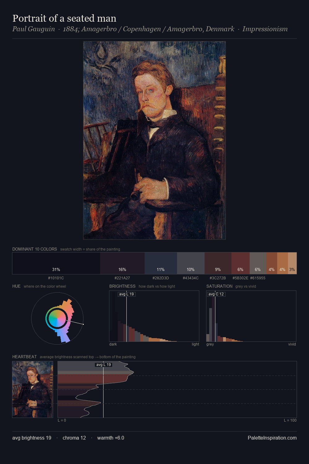 Portrait of a seated man palette card