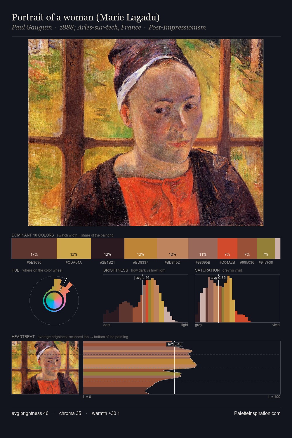 Portrait of a woman (Marie Lagadu) palette card