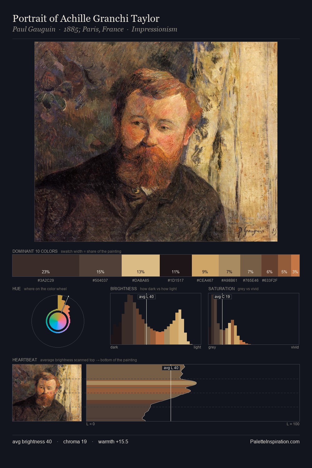 Portrait of Achille Granchi Taylor palette card