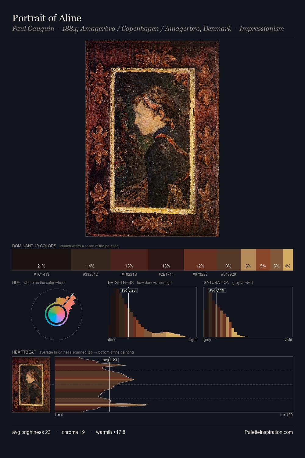 Portrait of Aline palette card