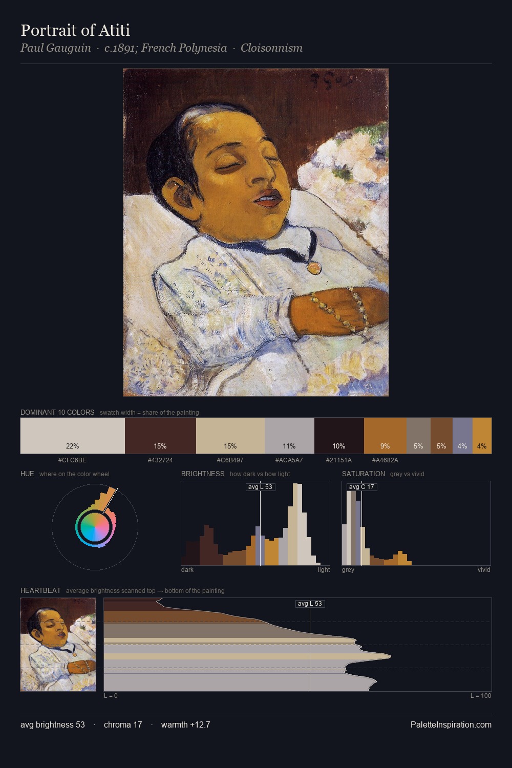 Portrait of Atiti palette card