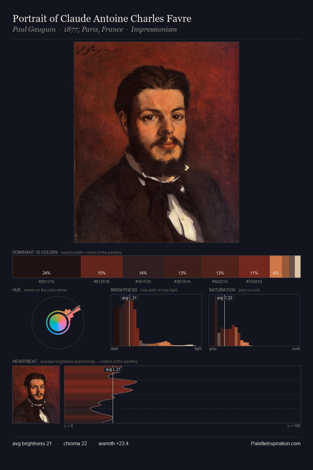 Portrait of Claude Antoine Charles Favre palette card