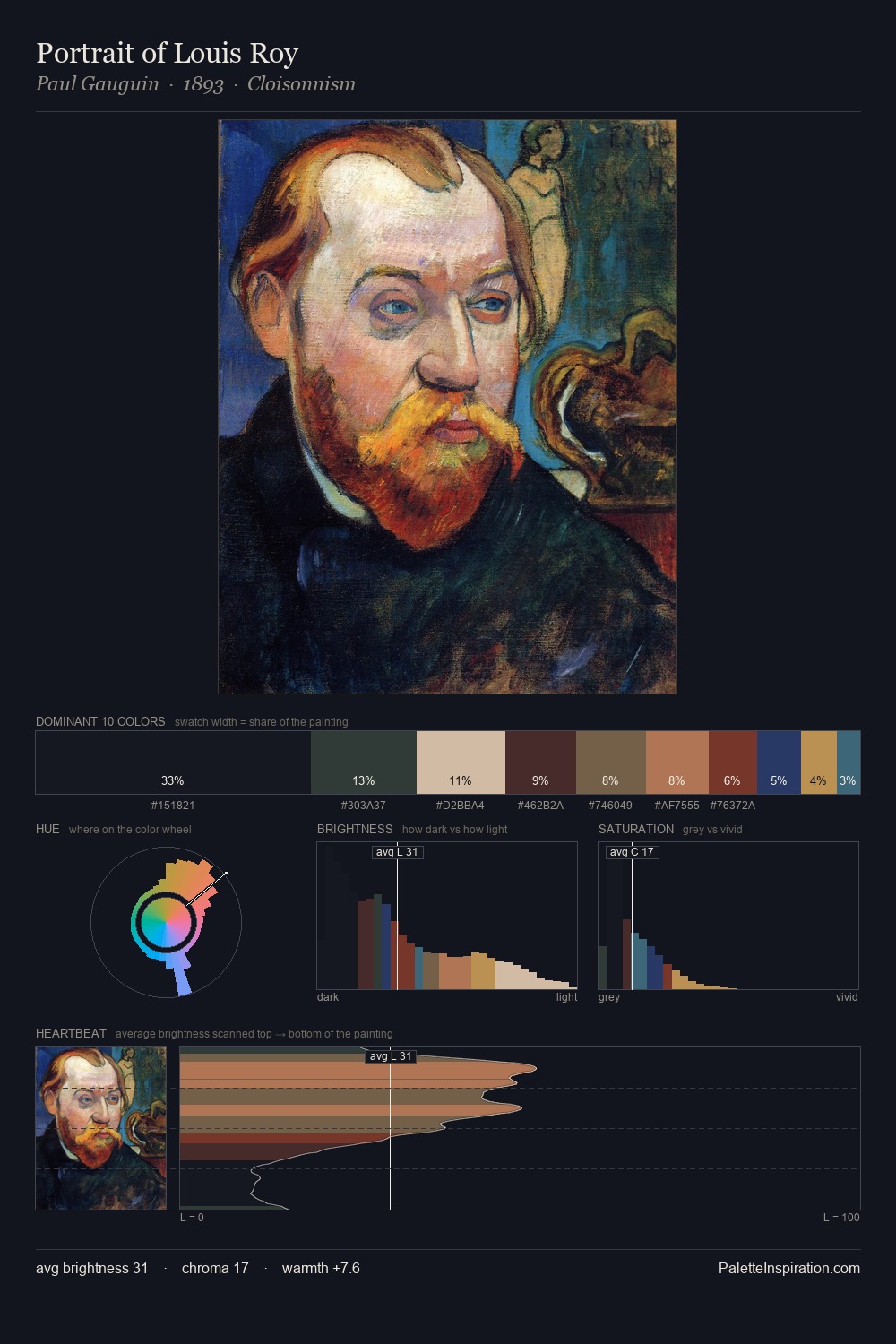 Portrait of Louis Roy palette card