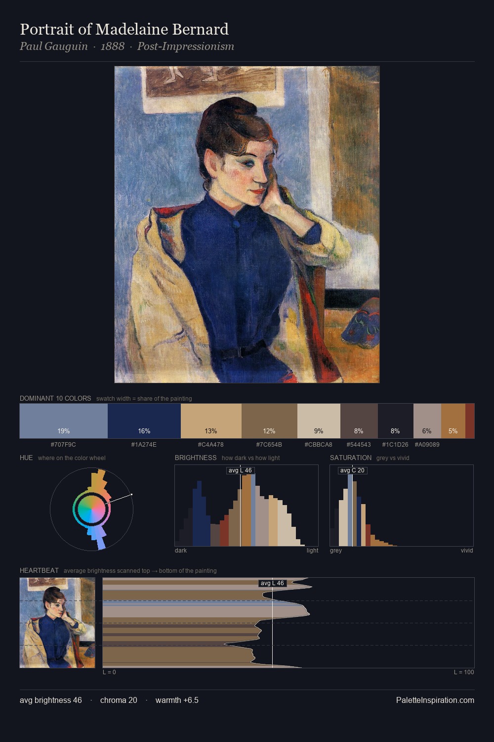 Portrait of Madelaine Bernard palette card