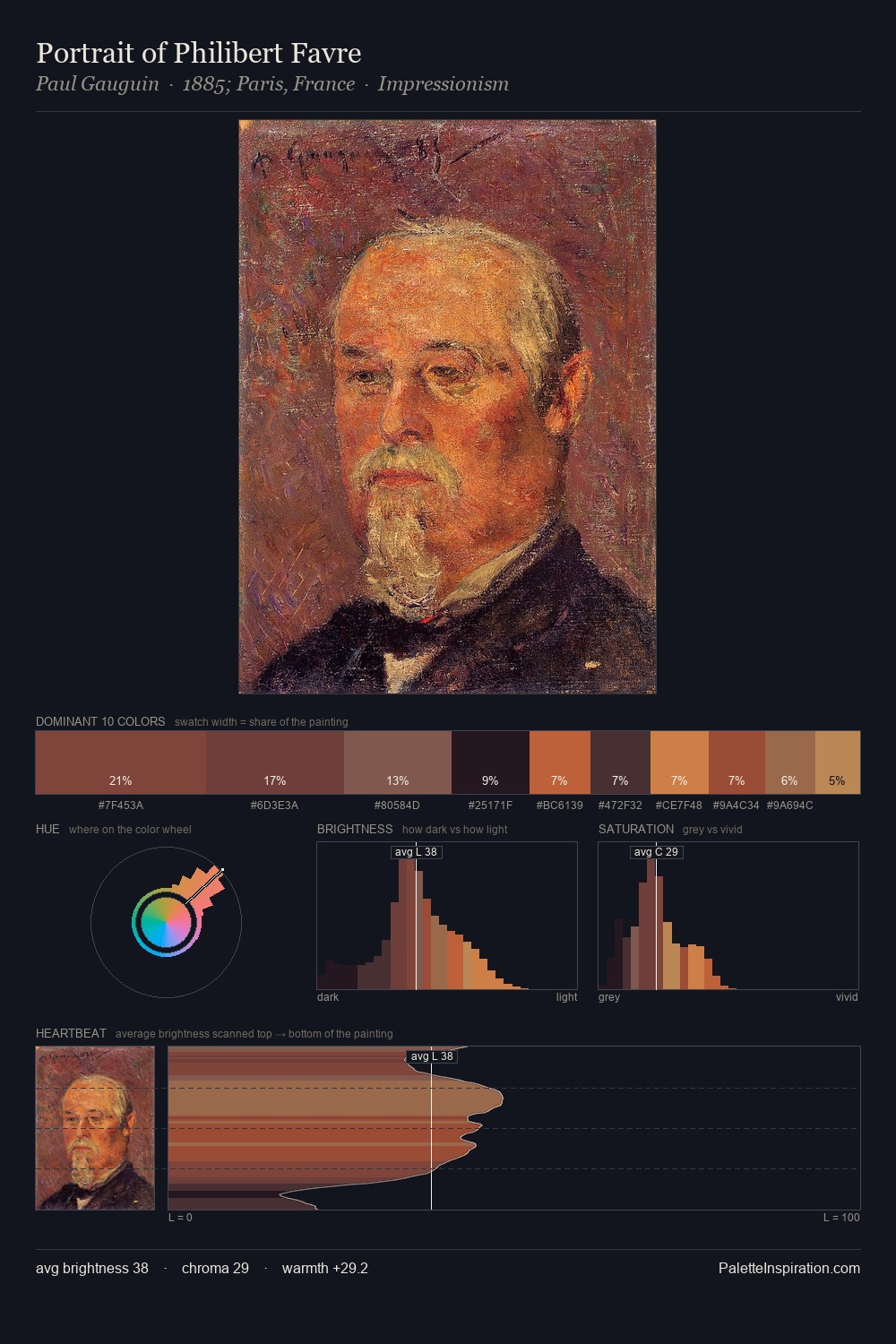 Portrait of Philibert Favre palette card