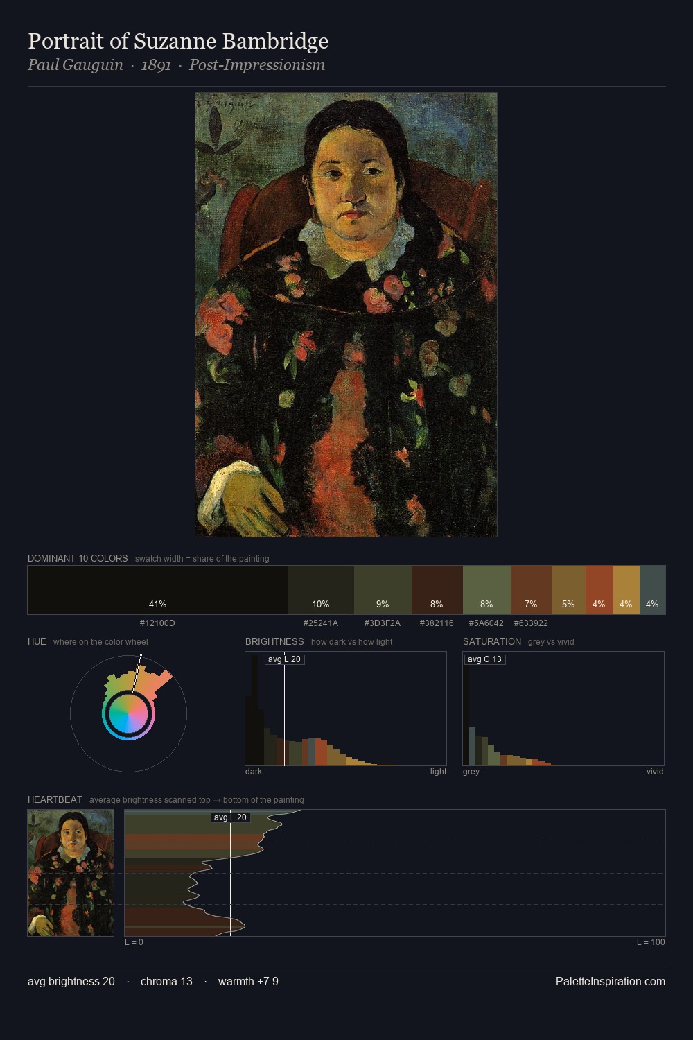 Portrait of Suzanne Bambridge palette card