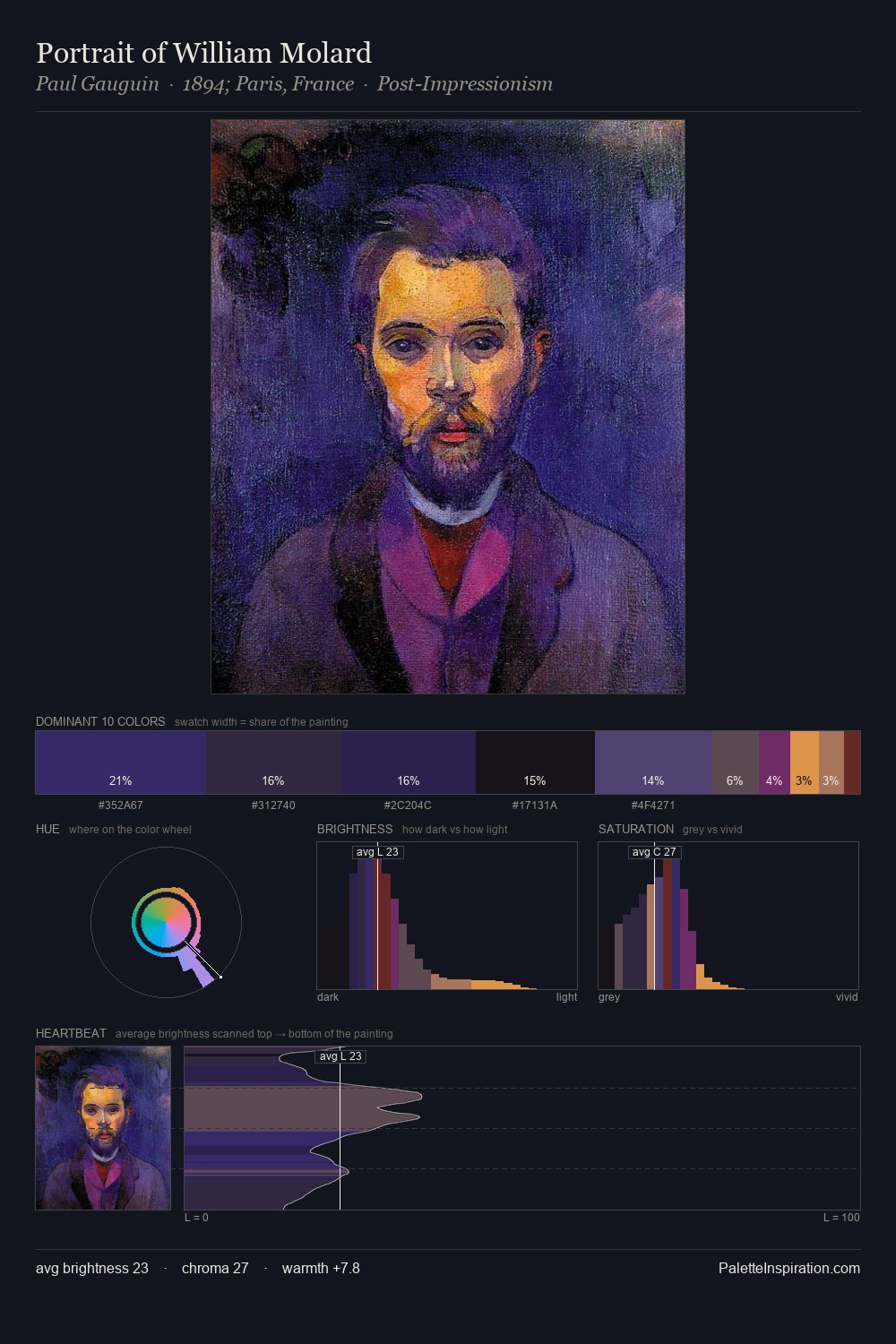 Portrait of William Molard palette card