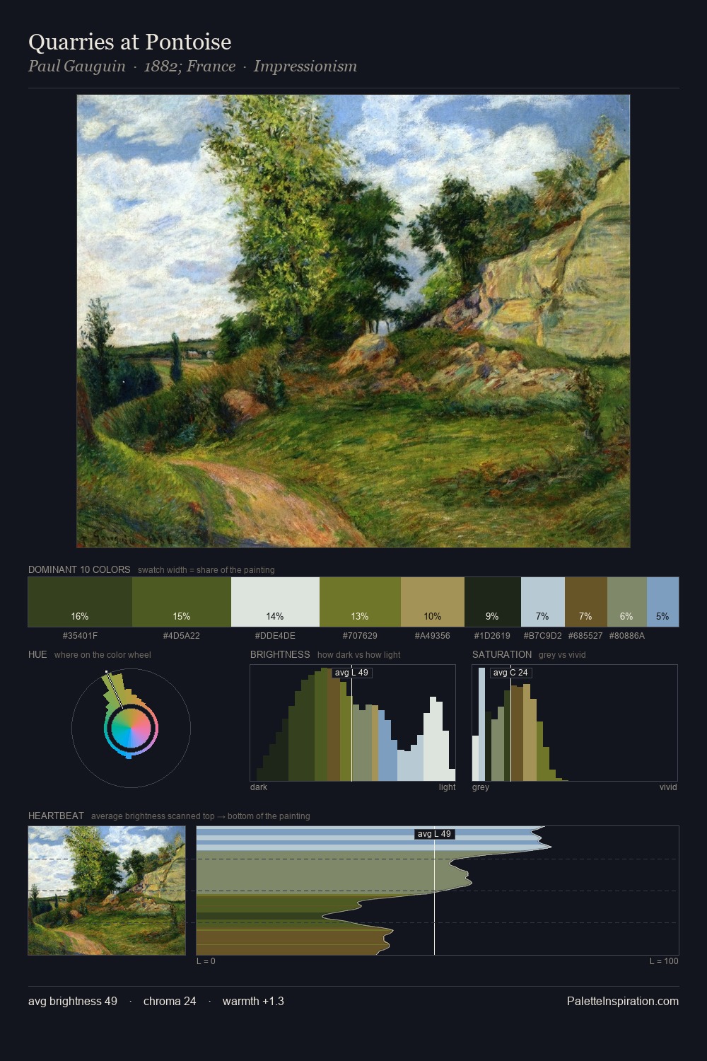 Quarries at Pontoise palette card