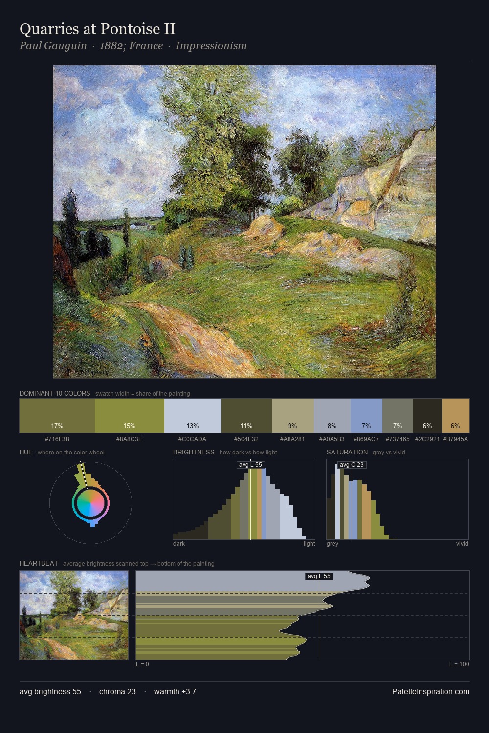 Quarries at Pontoise II palette card