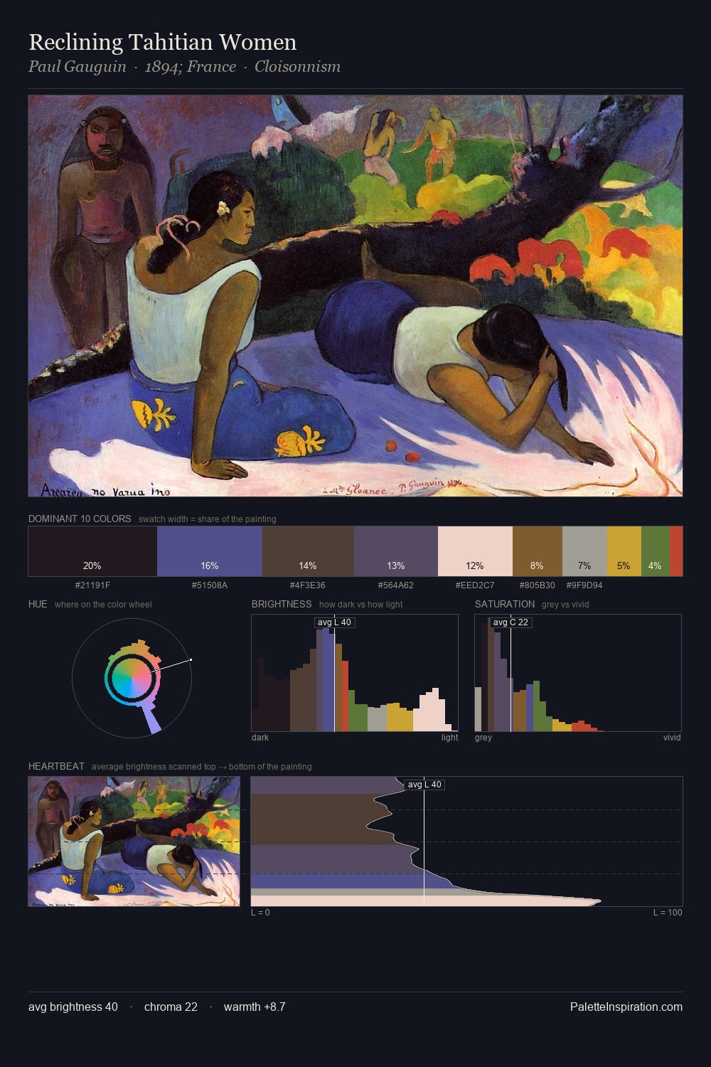 Reclining Tahitian Women palette card
