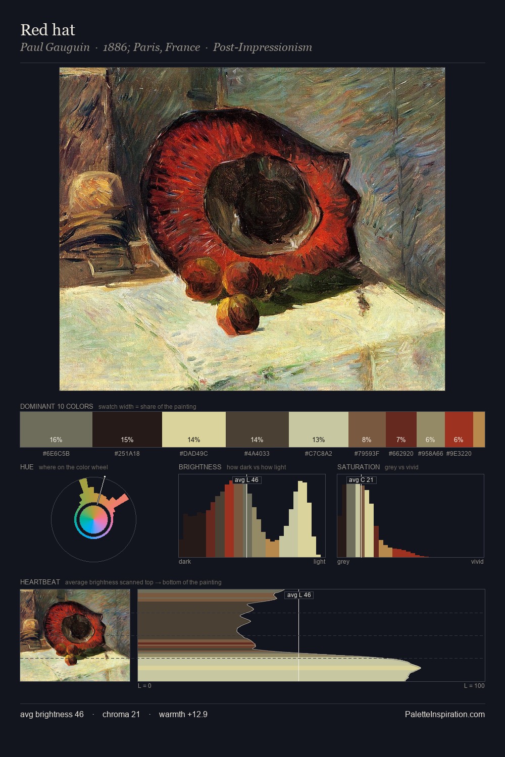 Red hat palette card