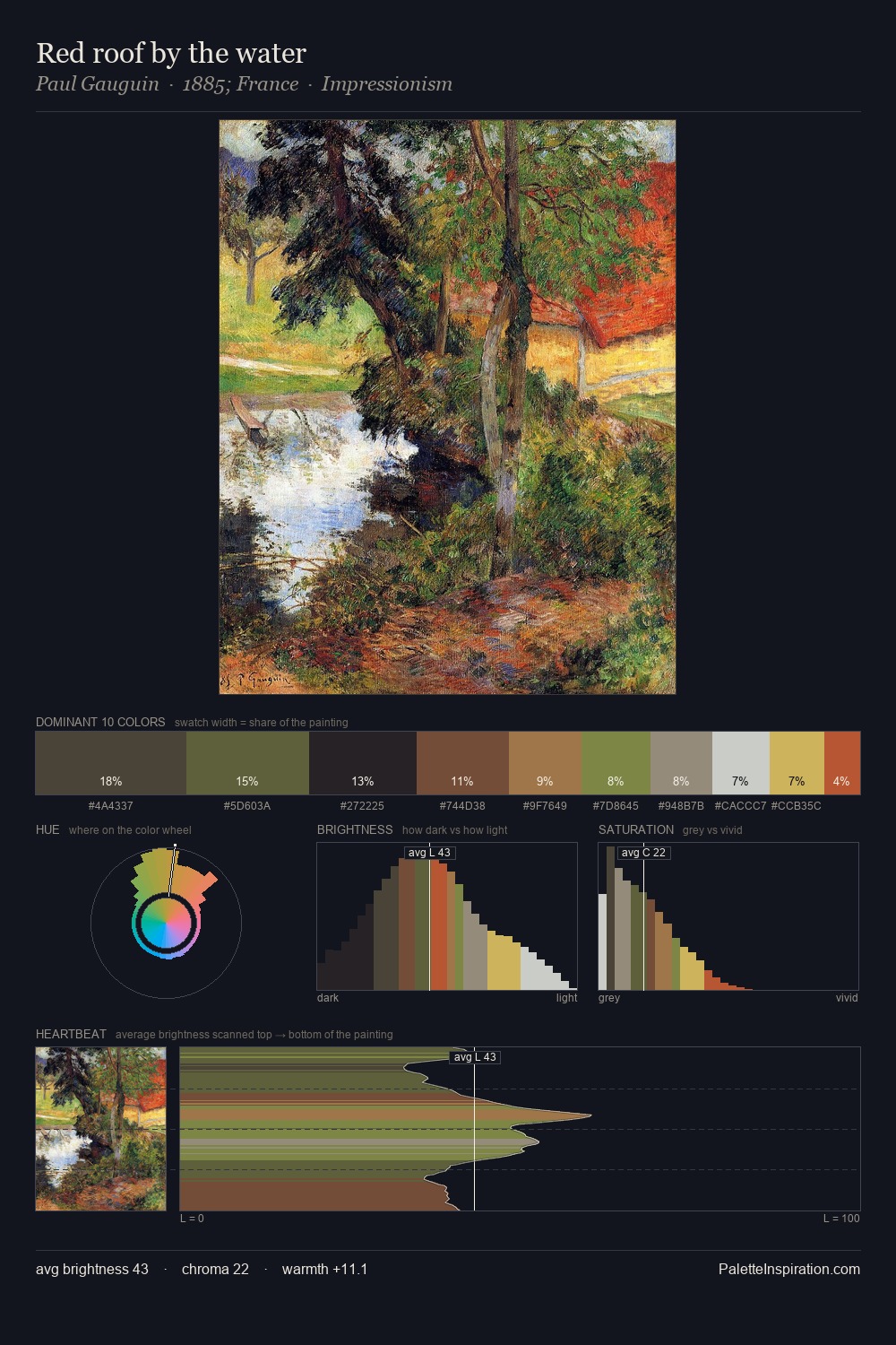 Red roof by the water palette card