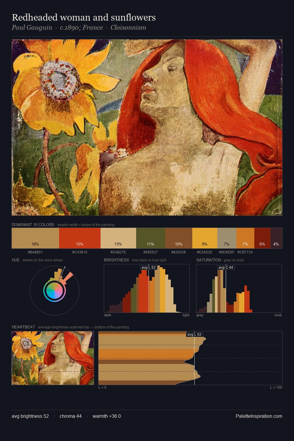 Redheaded woman and sunflowers palette card