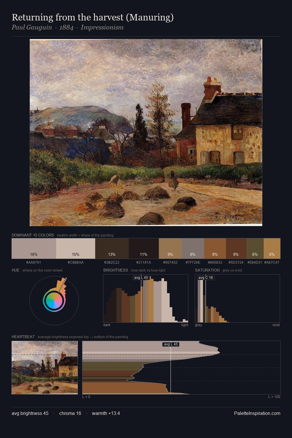 Returning from the harvest (Manuring) palette card