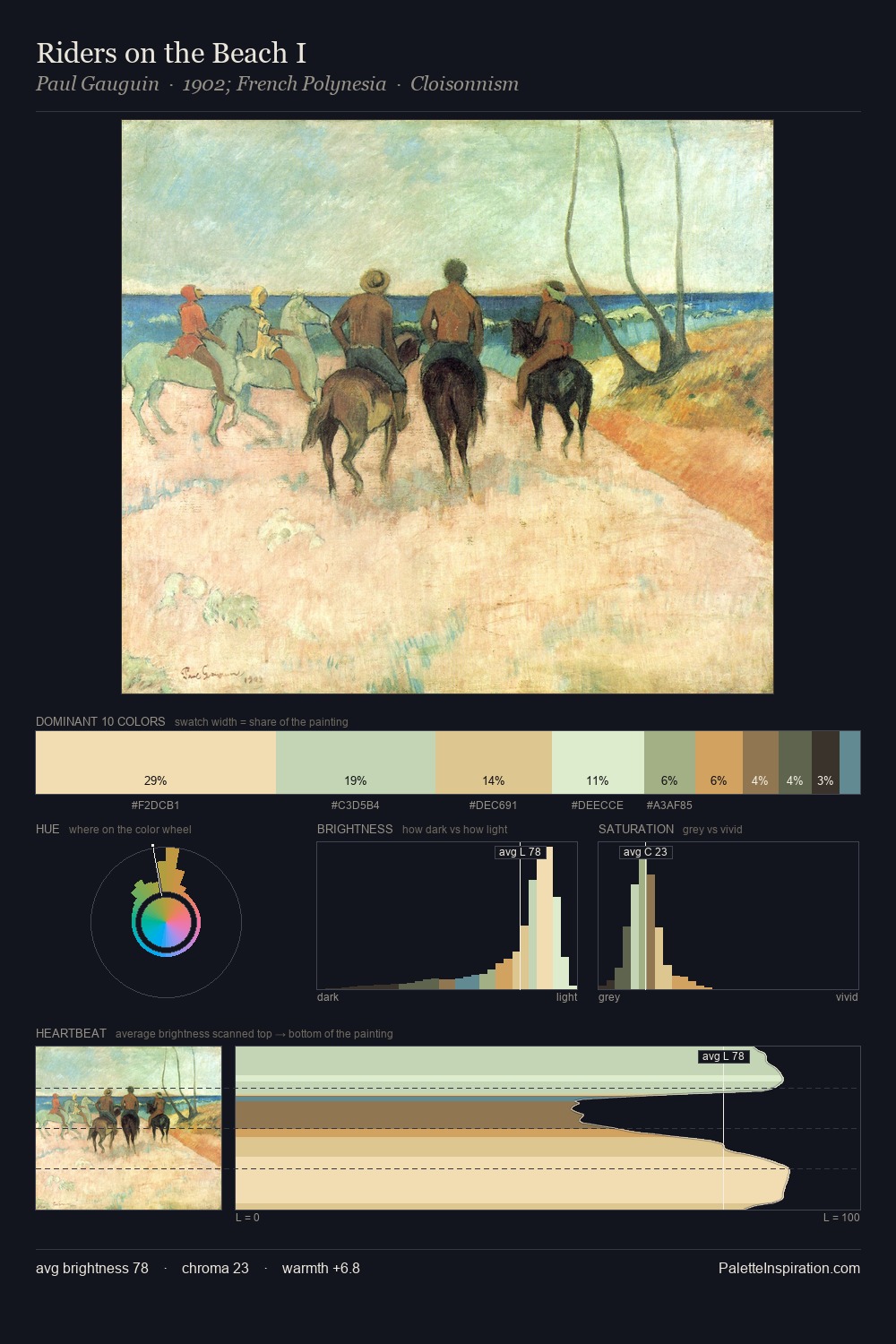 Riders on the Beach I palette card