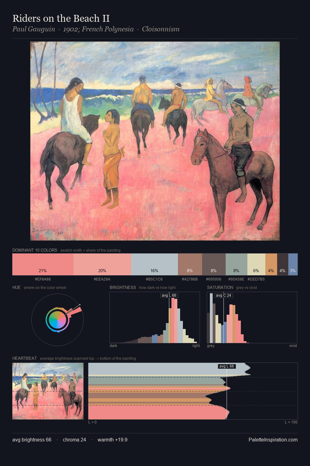 Riders on the Beach II palette card
