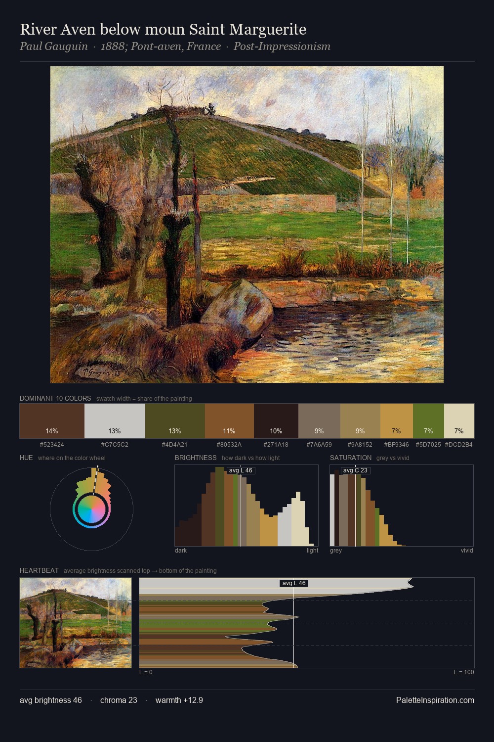 River Aven below moun Saint Marguerite palette card