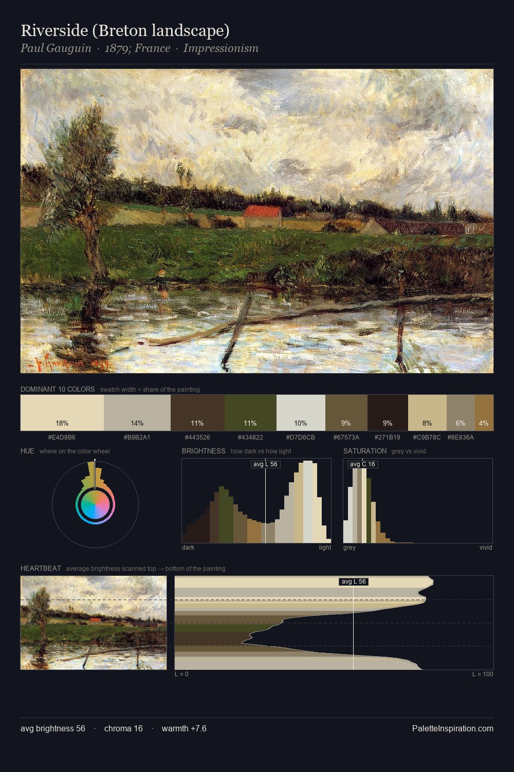 Riverside (Breton landscape) palette card