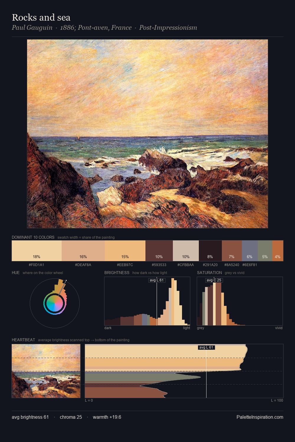 Rocks and sea palette card