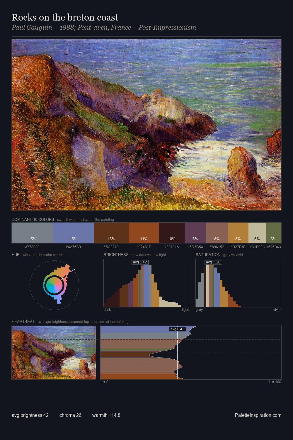 Rocks on the breton coast palette card
