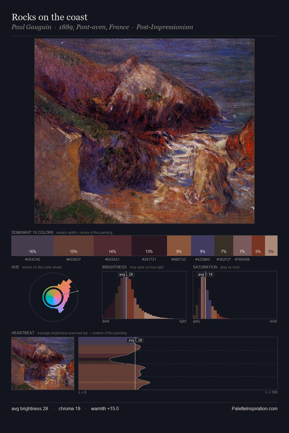 Rocks on the coast palette card