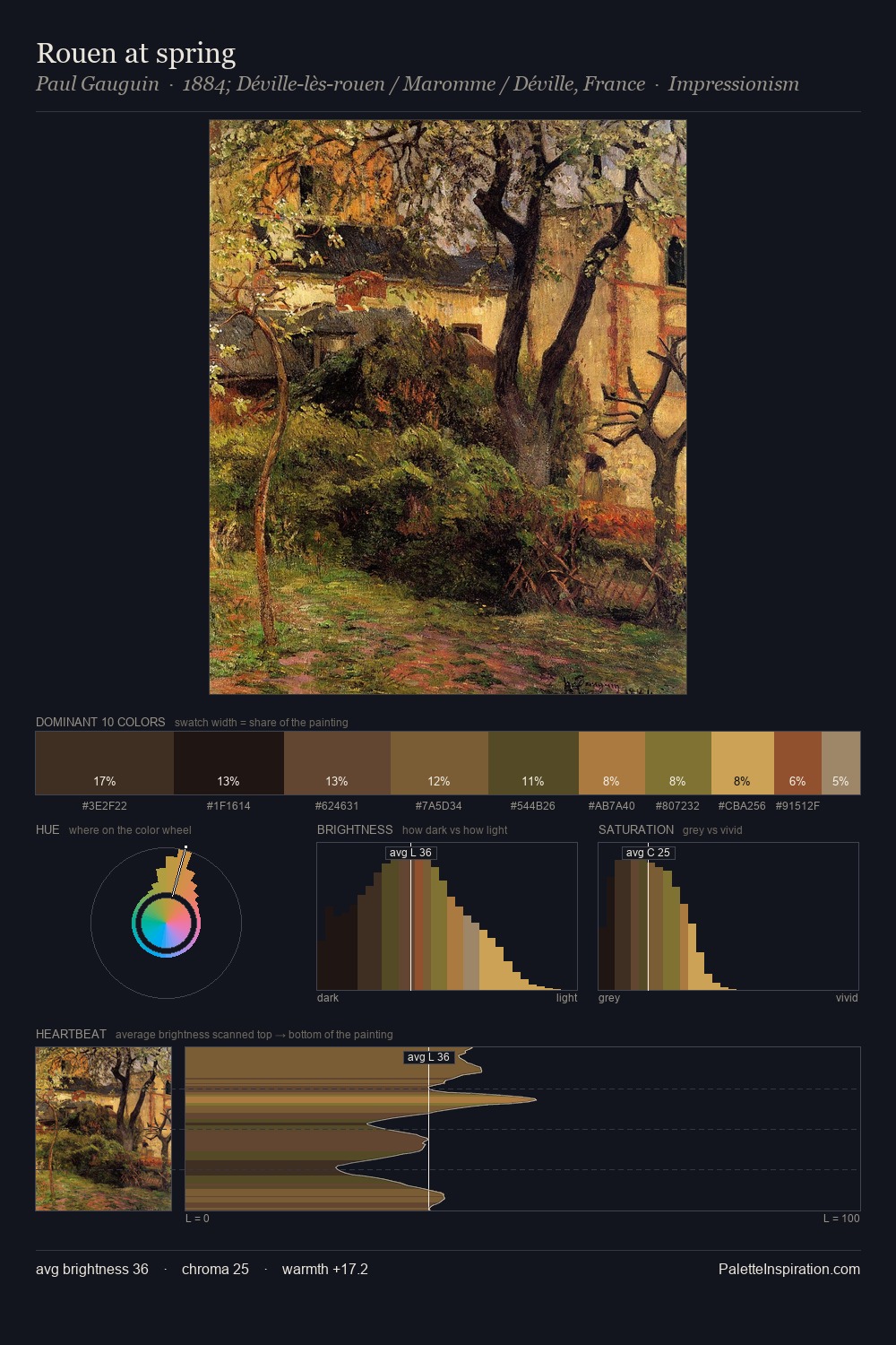 Rouen at spring palette card