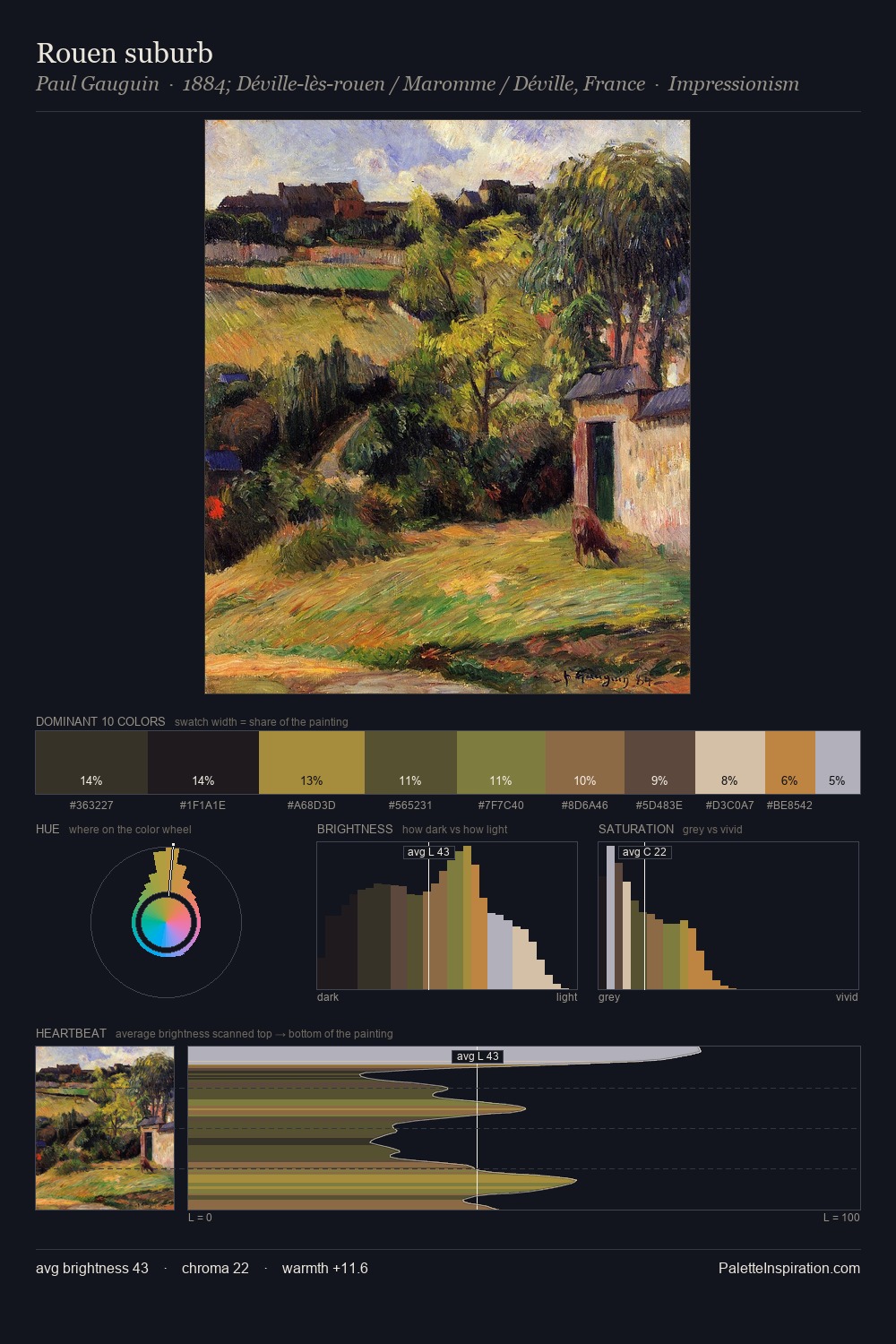 Rouen suburb palette card
