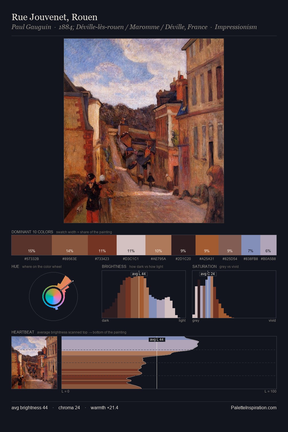 Rue Jouvenet, Rouen palette card