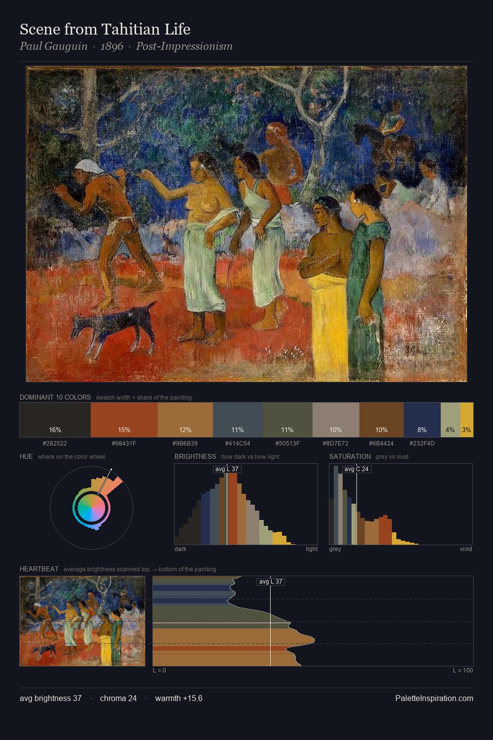 Scene from Tahitian Life palette card