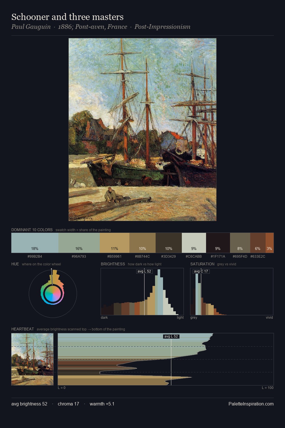 Schooner and three masters palette card