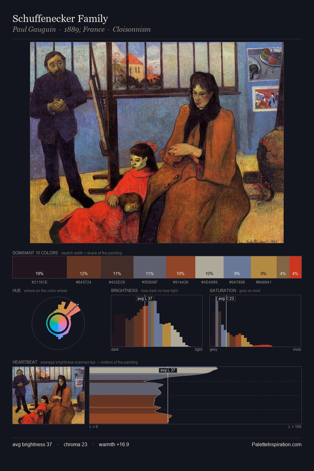 Schuffenecker Family palette card