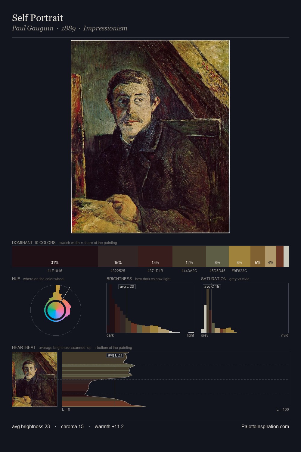 Self Portrait palette card