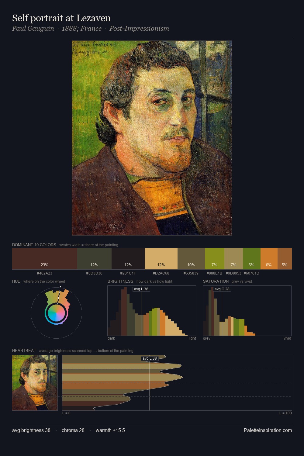 Self portrait at Lezaven palette card
