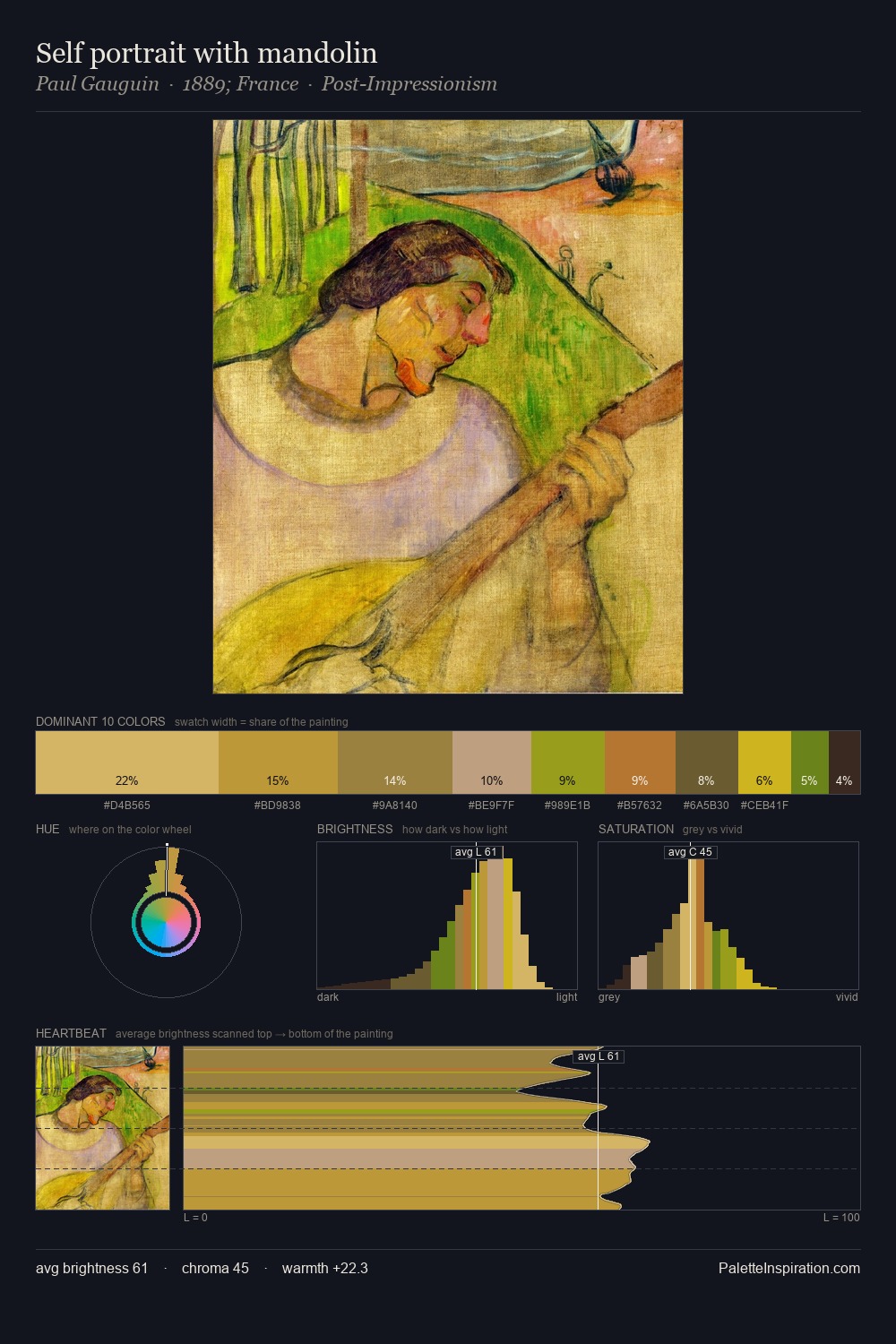 Self portrait with mandolin palette card