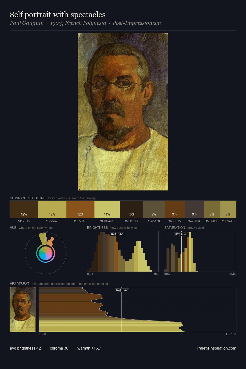 Self portrait with spectacles palette card