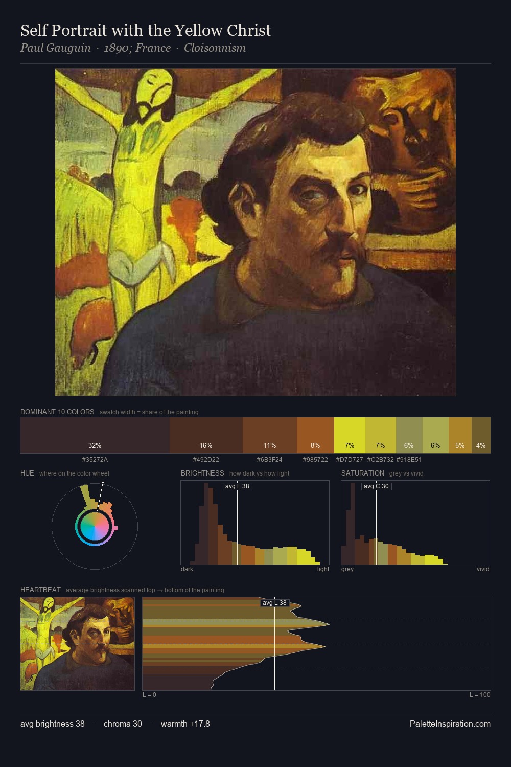 Self Portrait with the Yellow Christ palette card