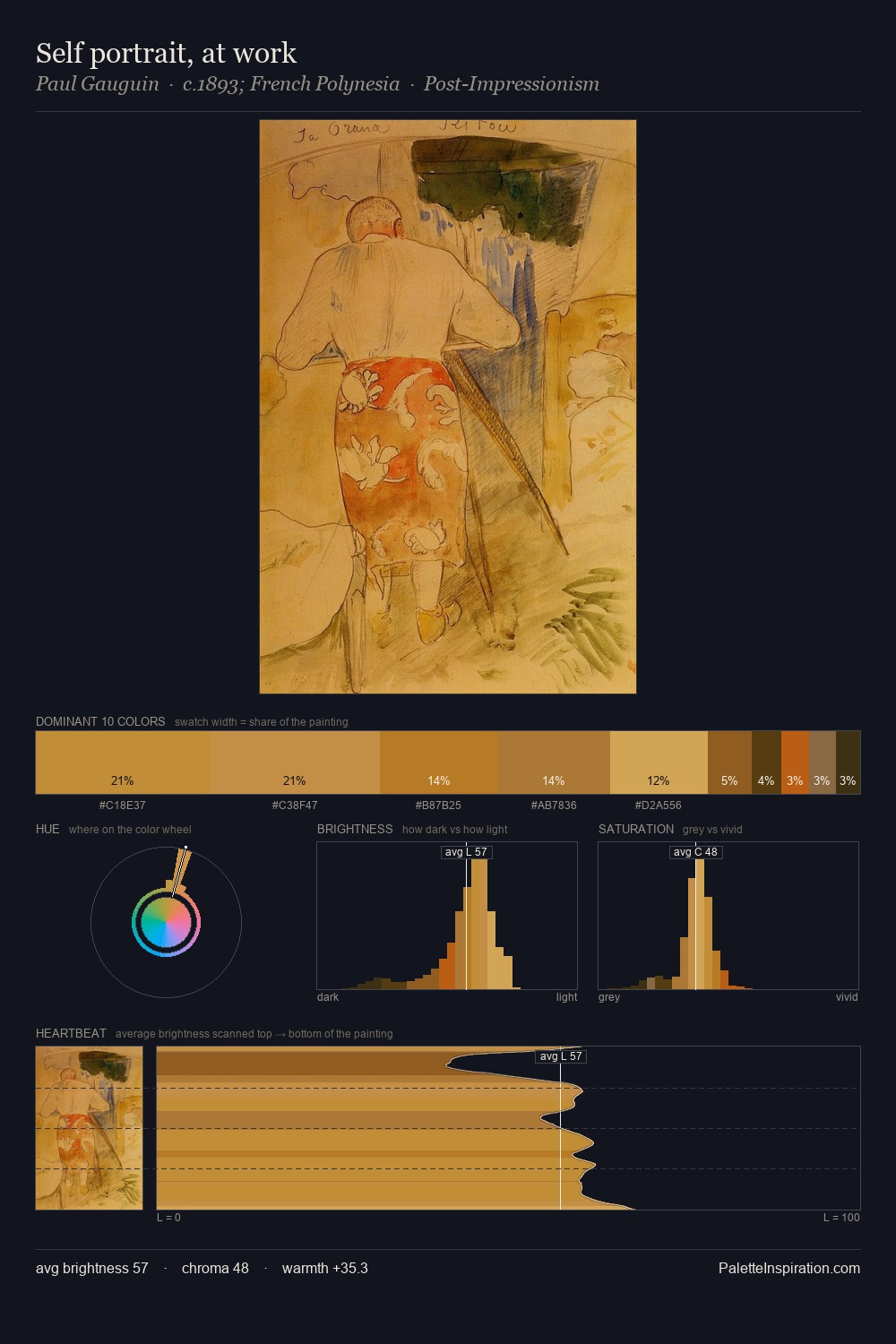 Self portrait, at work palette card