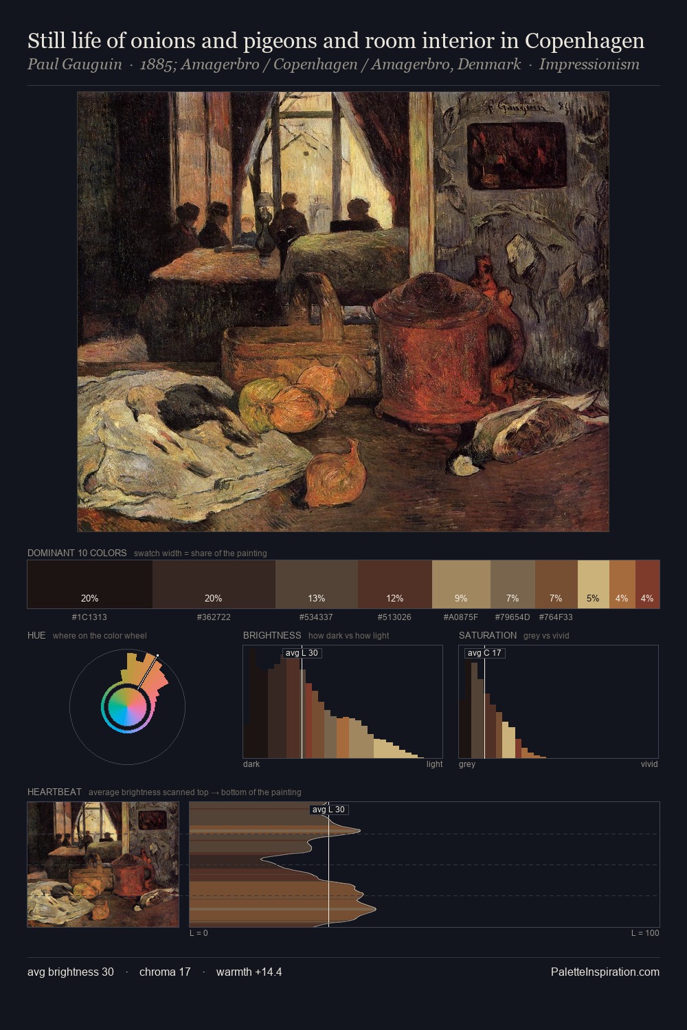 Still life of onions and pigeons and room interior in Copenhagen palette card