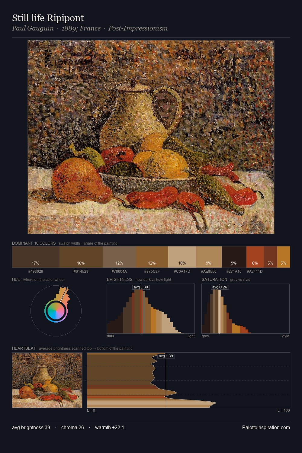 Still life Ripipont palette card