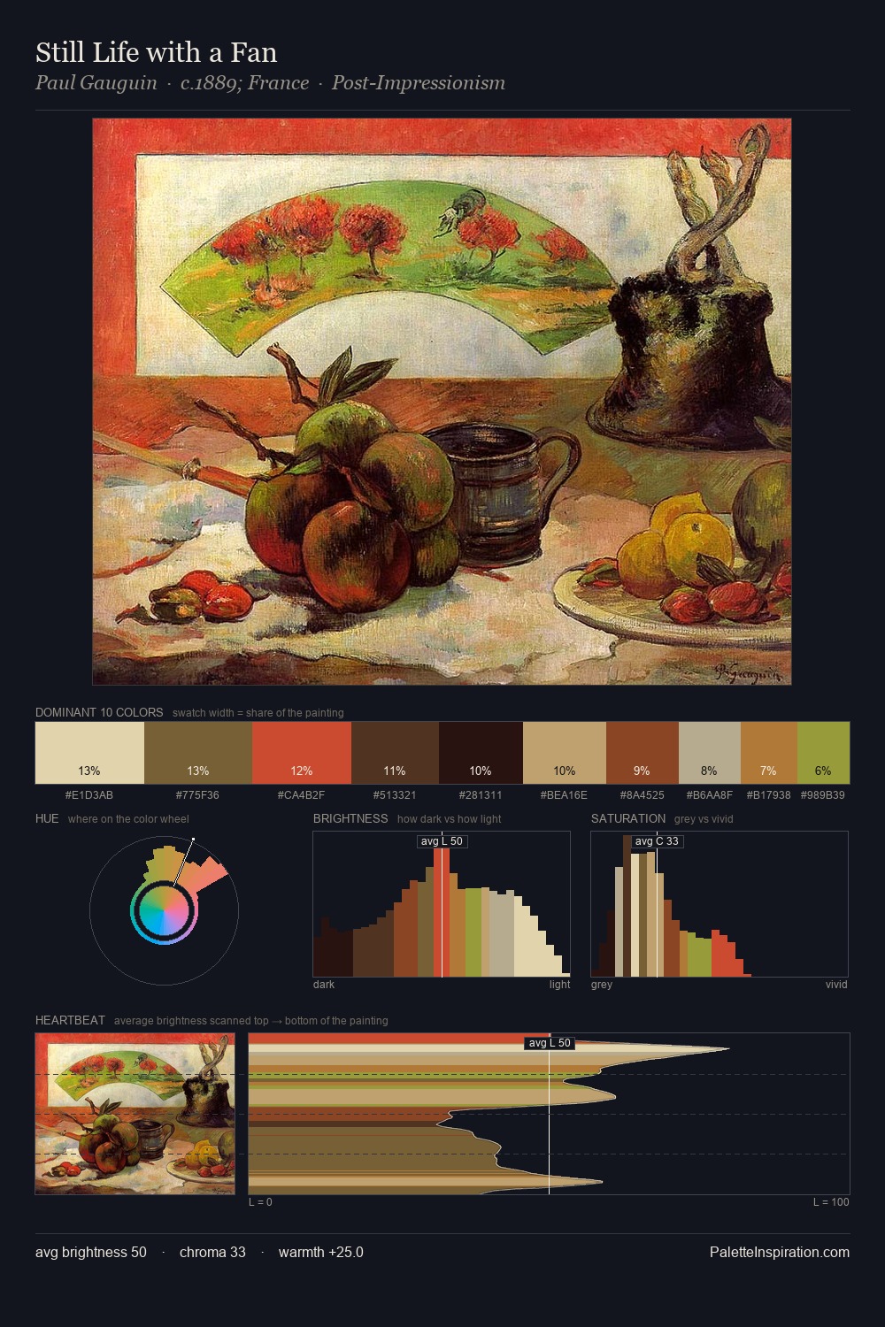 Still Life with a Fan palette card