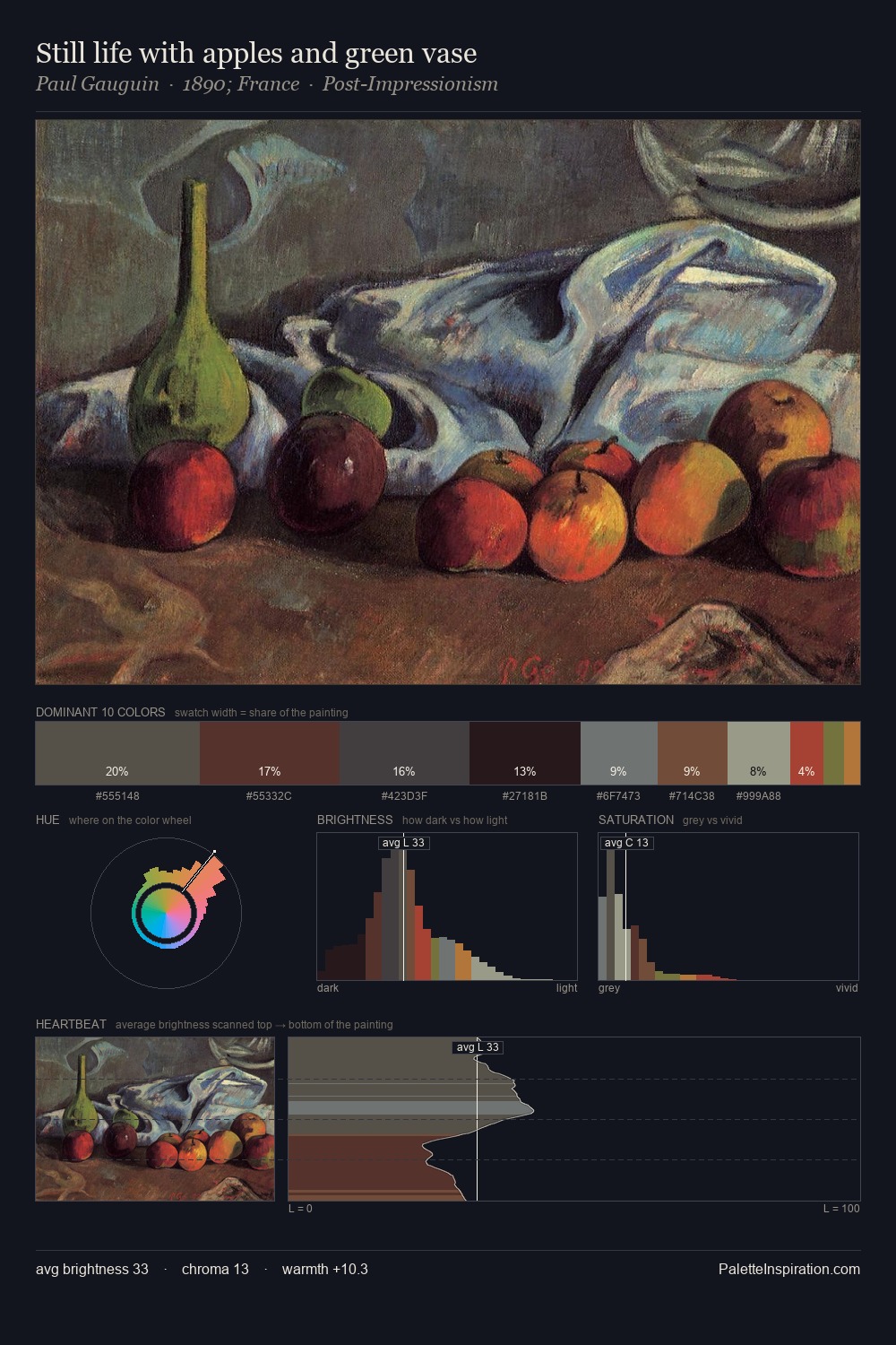 Still life with apples and green vase palette card