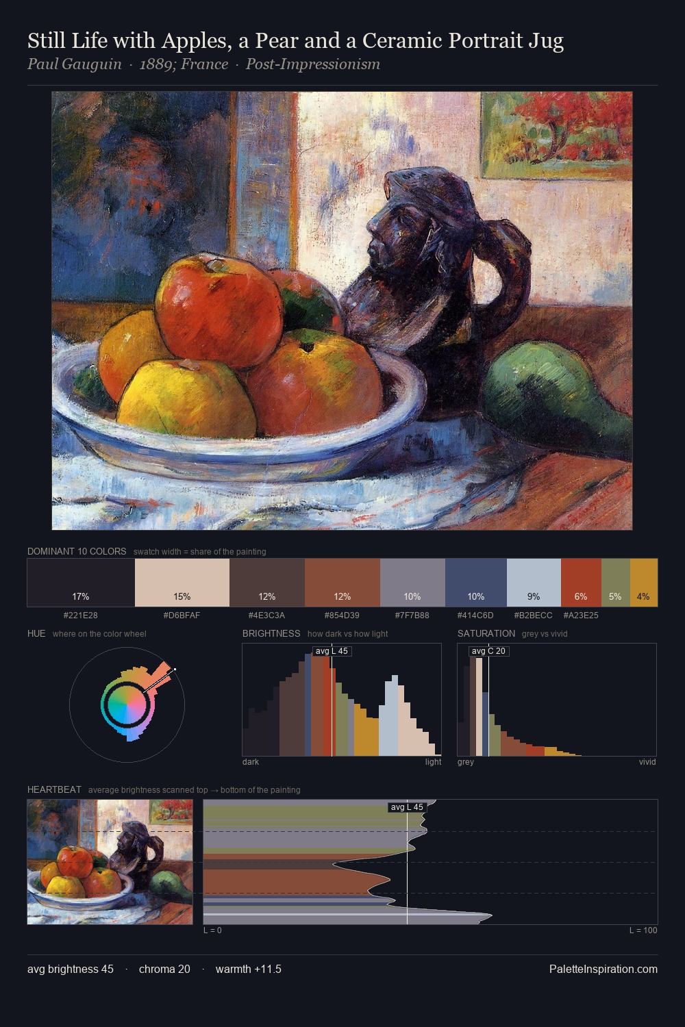Still Life with Apples, a Pear and a Ceramic Portrait Jug palette card