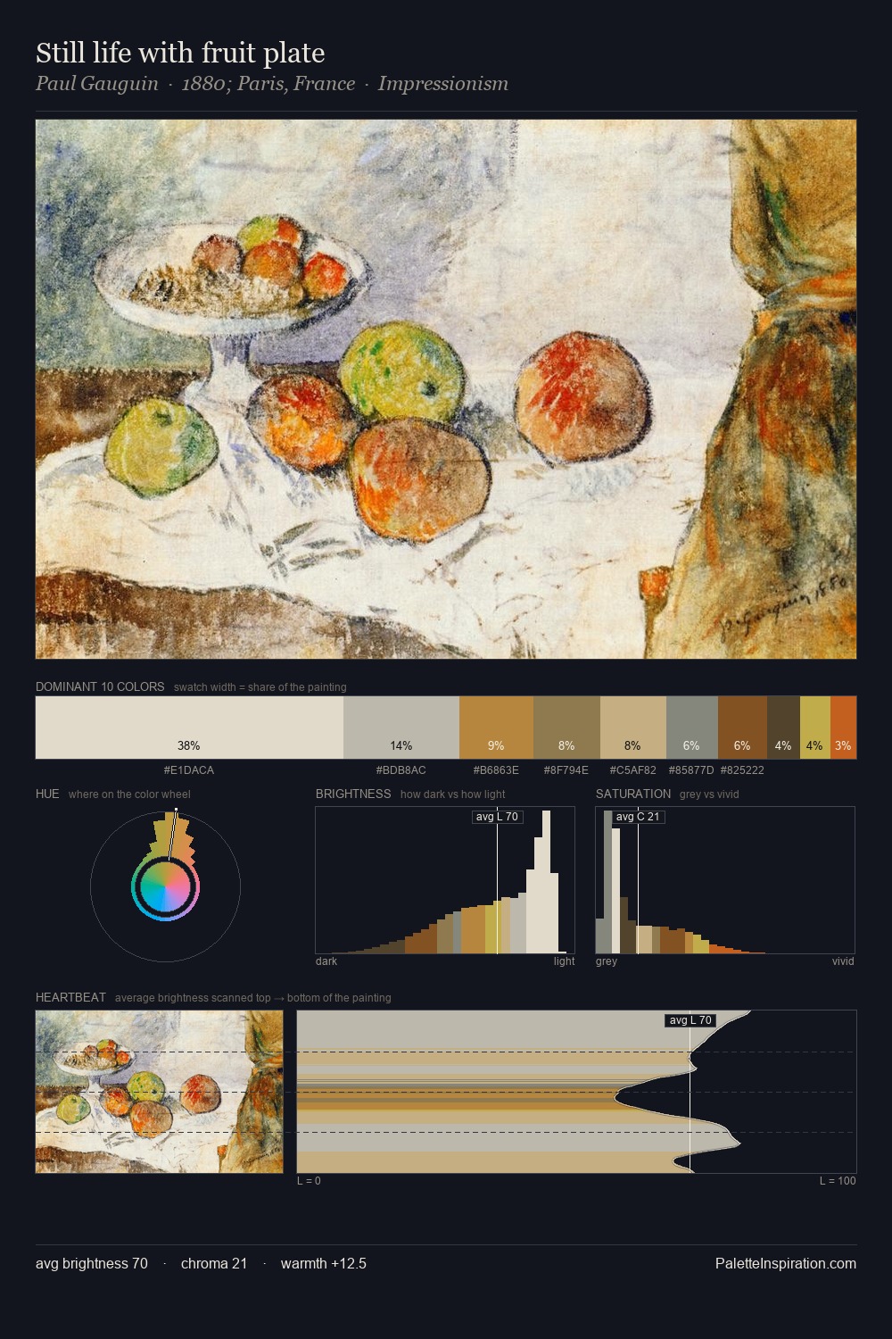 Still life with fruit plate palette card