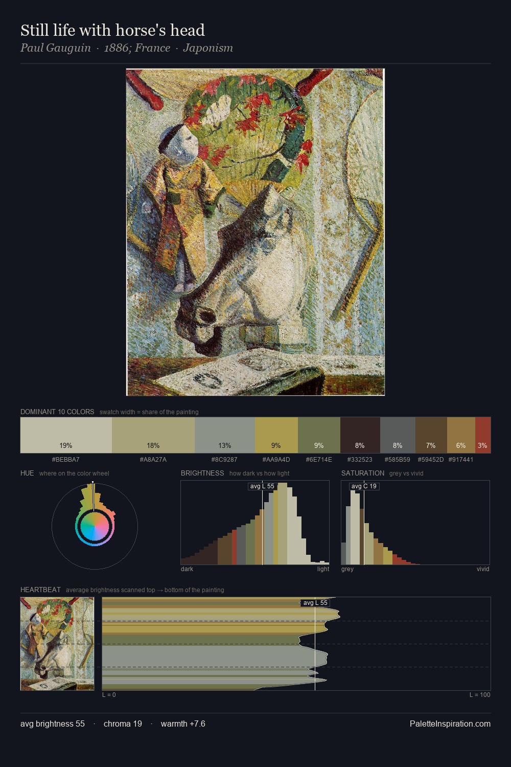 Still life with horse's head palette card