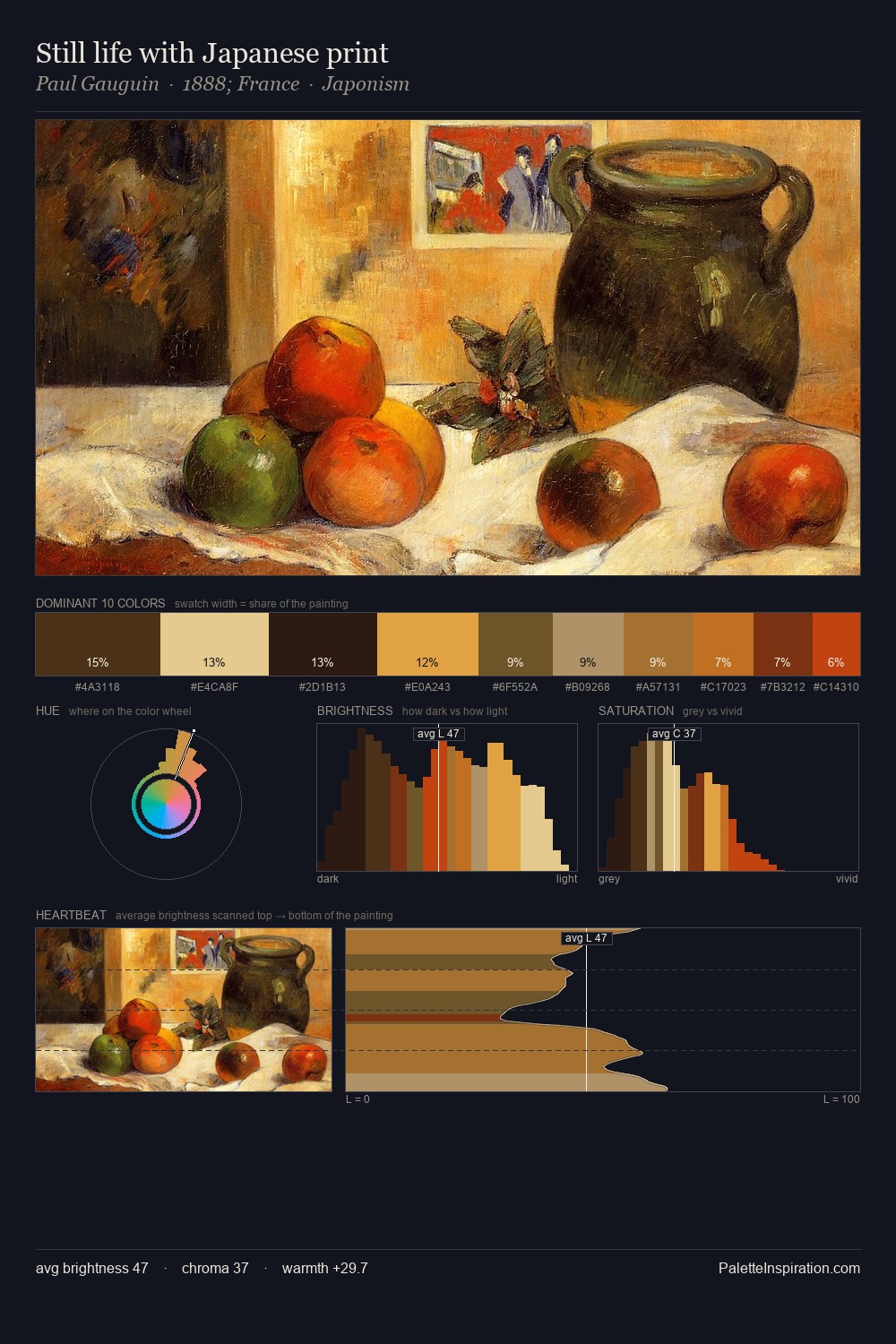 Still life with Japanese print palette card