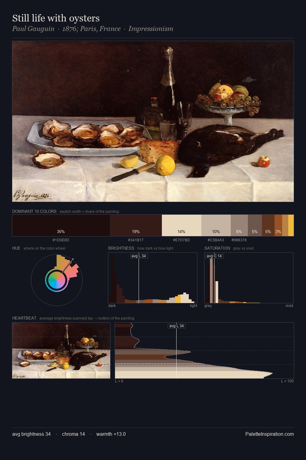 Still life with oysters palette card